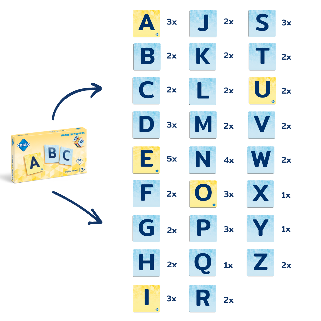 Coblo | toppers hoofdletters